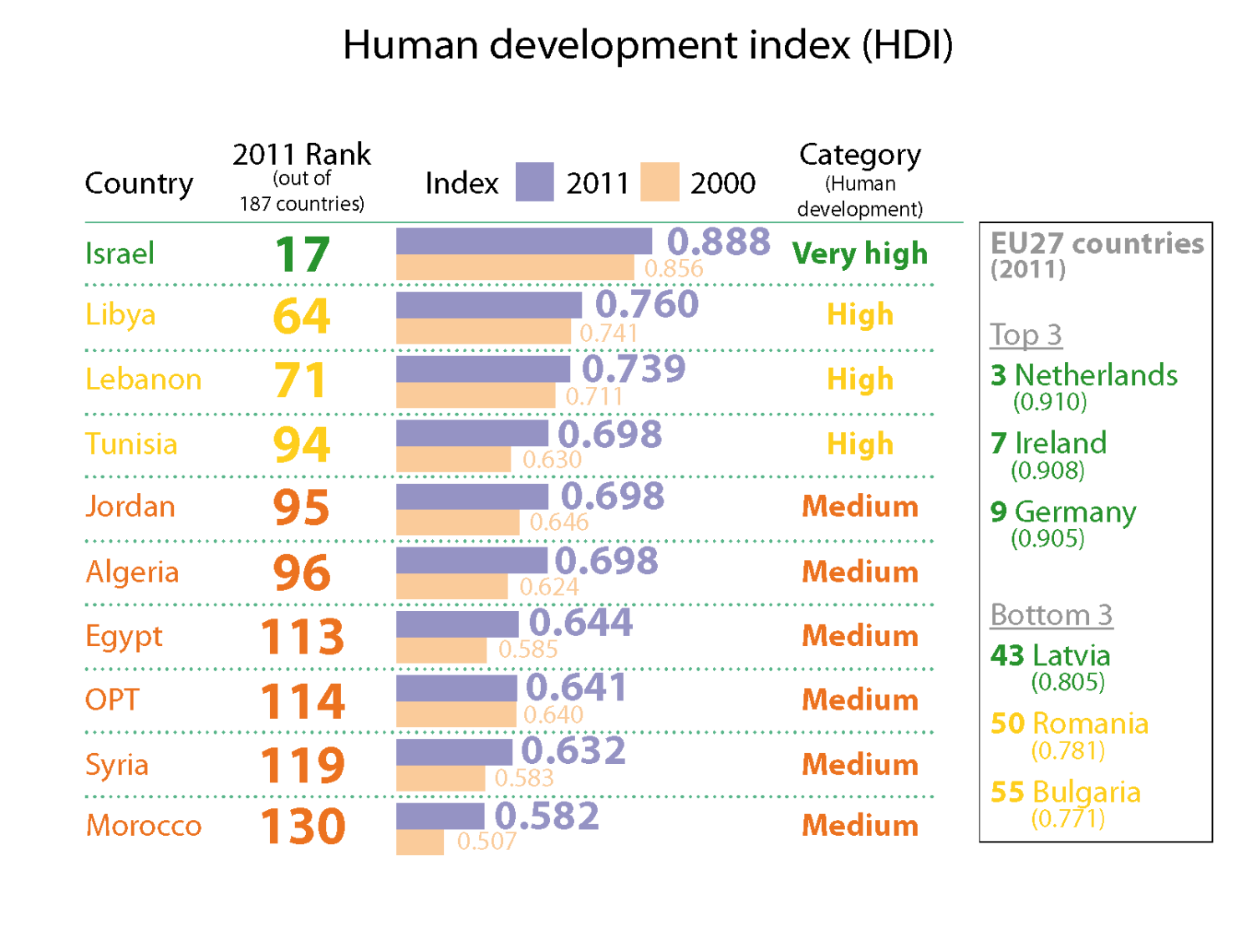 Human index. Human Development Index (HDI). Human Development Index 2020. Индекс HDI. HDI 2021.