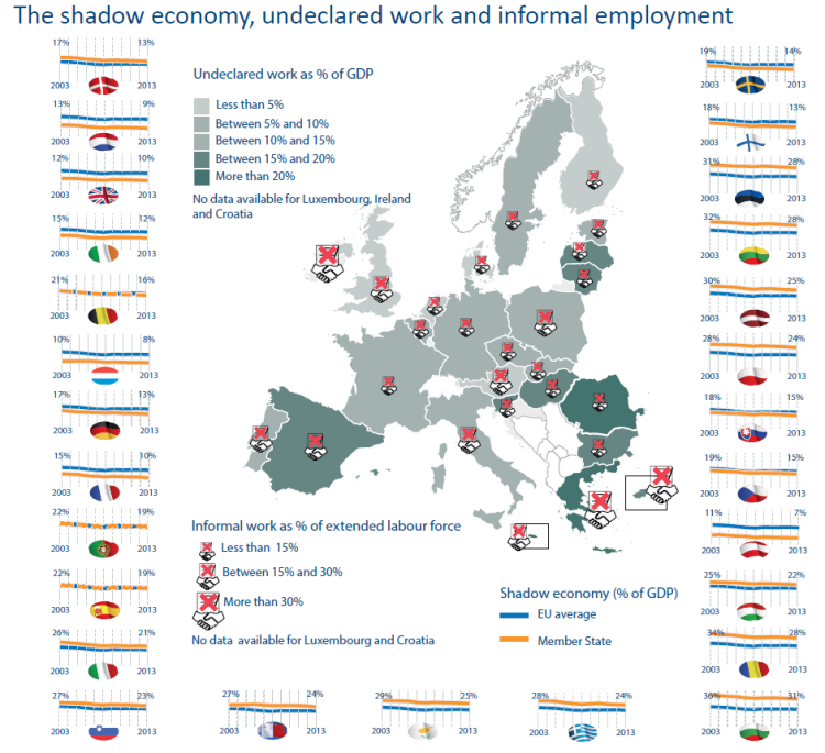 The shadow economy, undeclared work and informal employment