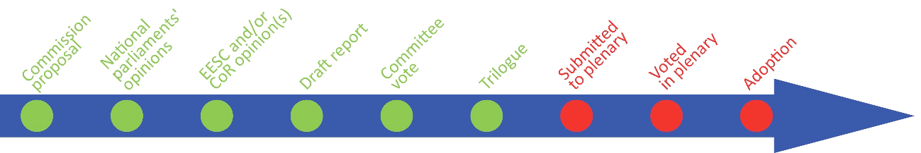 timeline-submitted-to-plenary
