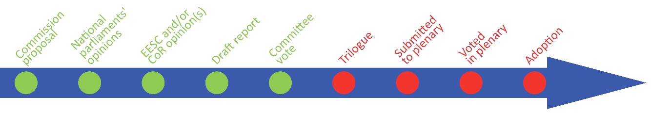 Committee vote