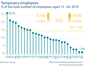 % of the total number of employees, aged 15 - 64, 2019