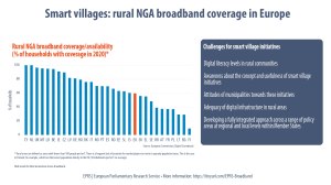 Broadband in rural areas